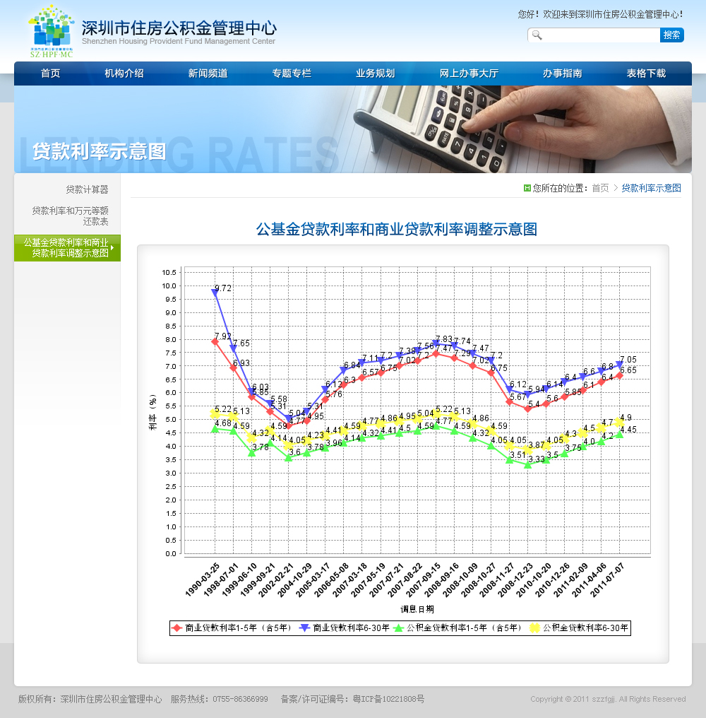 深圳市住房公积金(2011年版本)